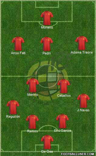 Spain Formation 2020