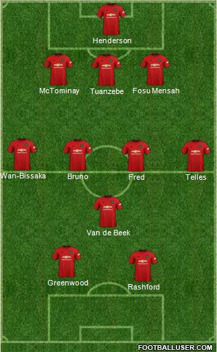 Manchester United Formation 2020