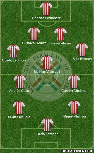 Paraguay Formation 2020