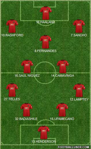 Manchester United Formation 2020