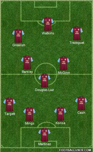 Aston Villa Formation 2020