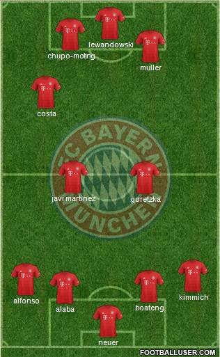 FC Bayern München Formation 2020