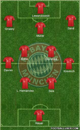 FC Bayern München Formation 2020