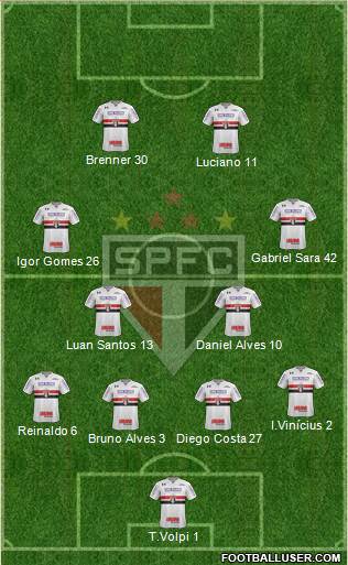 São Paulo FC Formation 2020