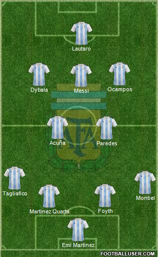Argentina Formation 2020