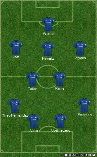 Chelsea Formation 2020