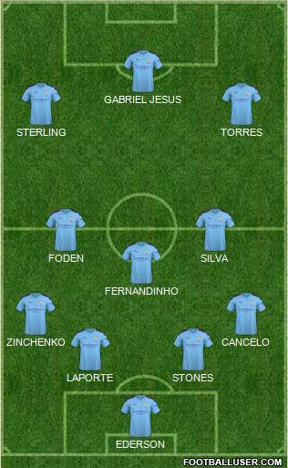 Manchester City Formation 2020