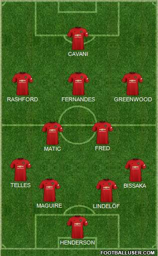Manchester United Formation 2020