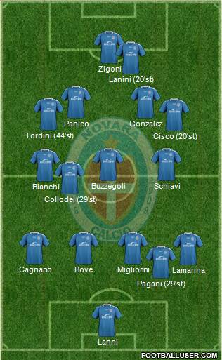 Novara Formation 2020