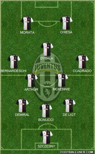 Juventus Formation 2020