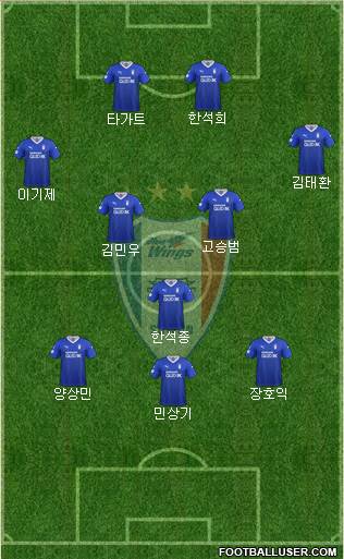Suwon Samsung Blue Wings Formation 2020
