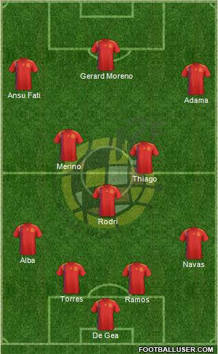 Spain Formation 2020
