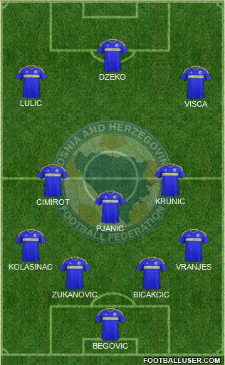 Bosnia and Herzegovina 4-3-3 football formation