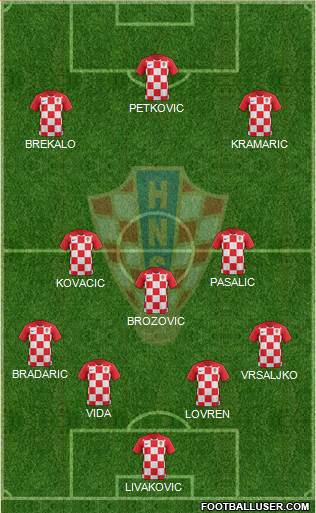 Croatia Formation 2020