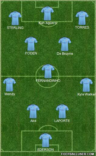 Manchester City Formation 2020