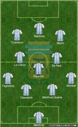 Argentina Formation 2020