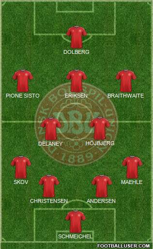 Denmark Formation 2020