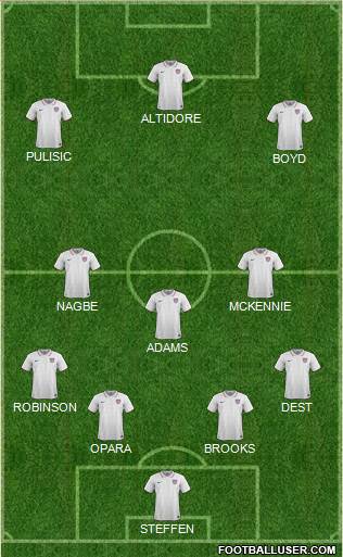 U.S.A. Formation 2020