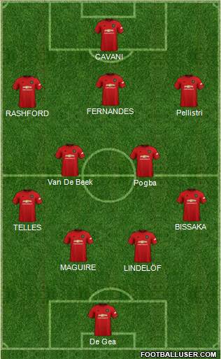 Manchester United Formation 2020