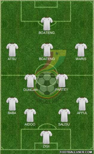 Ghana Formation 2020