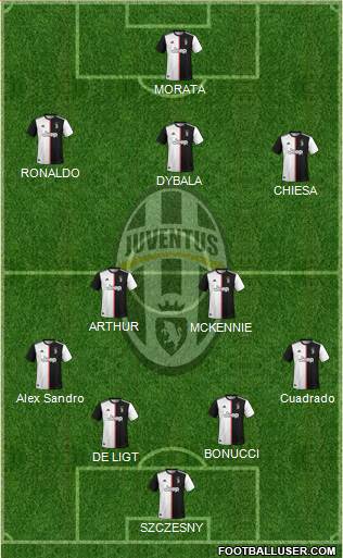 Juventus Formation 2020