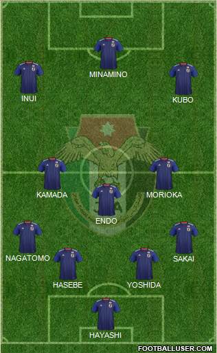 Japan Formation 2020