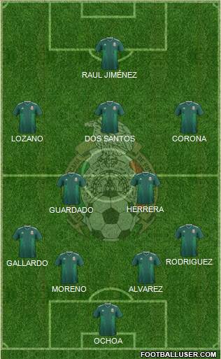 Mexico Formation 2020