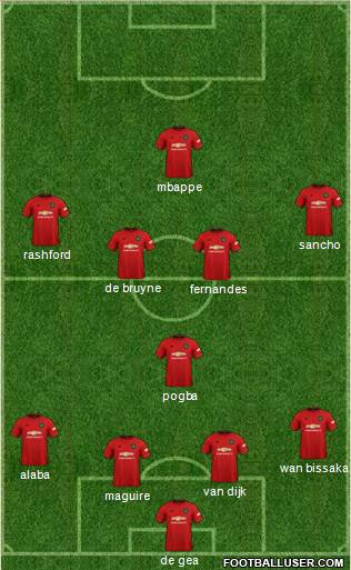 Manchester United Formation 2020