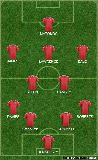 Wales Formation 2020
