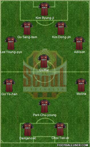 FC Seoul Formation 2020