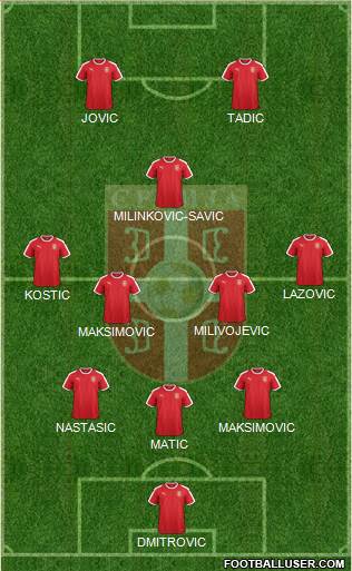 All Serbia (National Teams) Football Formations - page 5