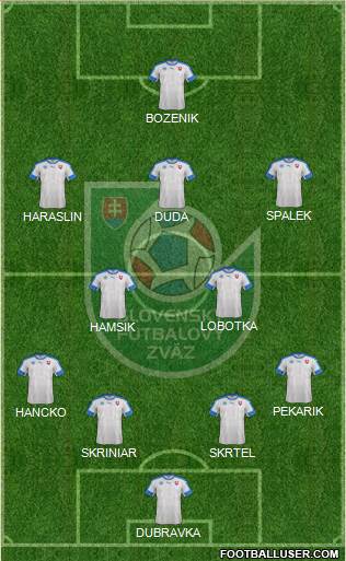 Slovakia Formation 2020
