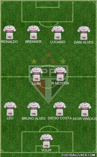São Paulo FC Formation 2020