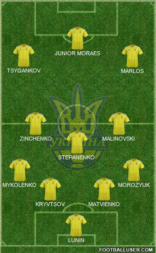 Ukraine Formation 2020