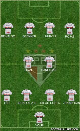 São Paulo FC Formation 2020