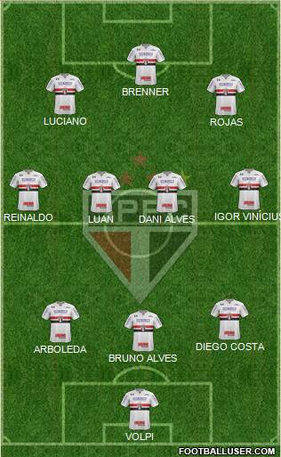 São Paulo FC Formation 2020