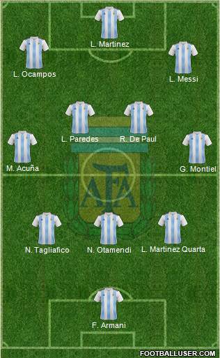 Argentina Formation 2020