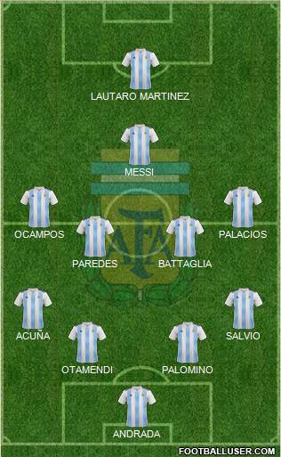 Argentina Formation 2020