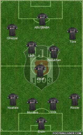 Besiktas JK Formation 2020
