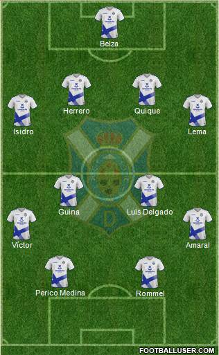 C.D. Tenerife S.A.D. Formation 2020