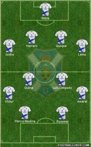 C.D. Tenerife S.A.D. football formation