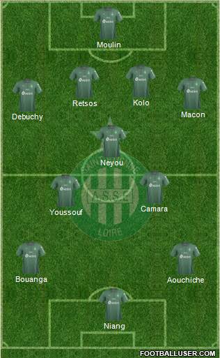 A.S. Saint-Etienne 4-3-3 football formation