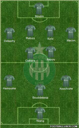 A.S. Saint-Etienne 4-3-3 football formation