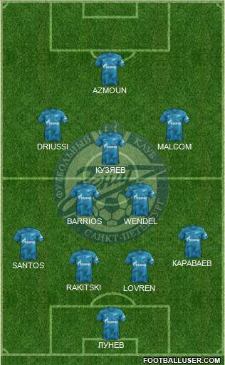 Zenit St. Petersburg football formation