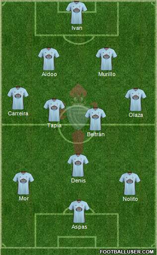 R.C. Celta S.A.D. Formation 2020