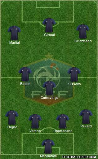 France Formation 2020