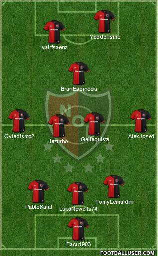 Newell's Old Boys Formation 2020