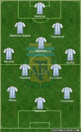 Argentina Formation 2020