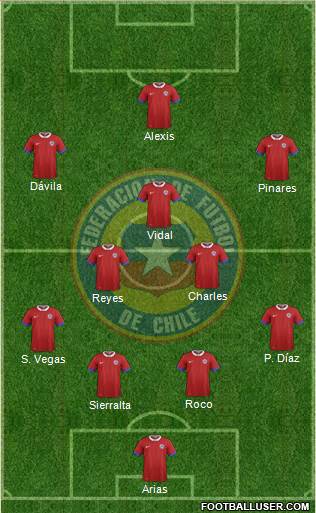 Chile Formation 2020
