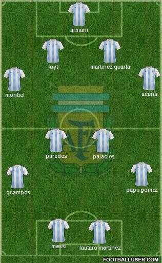 Argentina Formation 2020